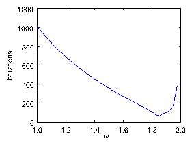 figures/convergence.png