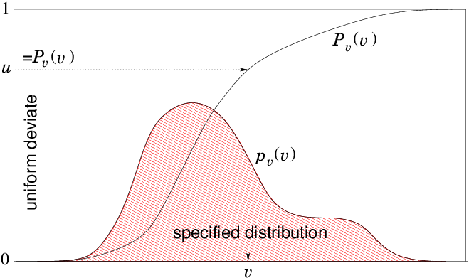 figures/distribtransf.png