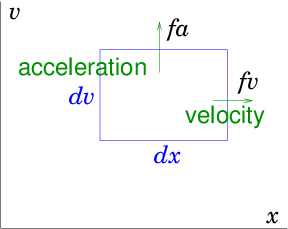 figures/phasespaceflux.png