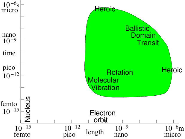 figures/timespacescale.png