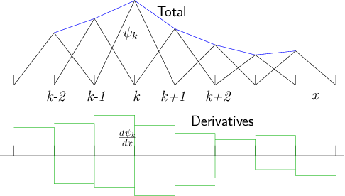 figures/trianglefn.png