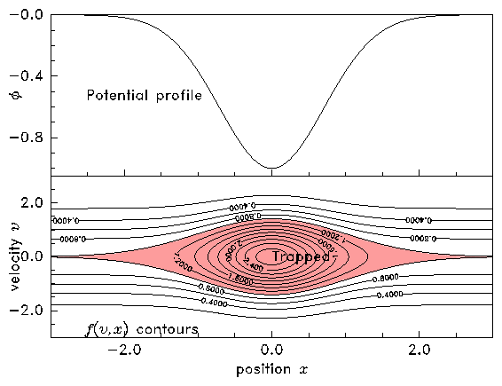 figures/wellcontour.png