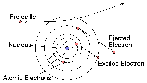 figure/atom_collision.gif