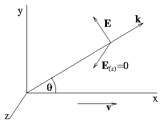 figure/cerenkov_pol.gif