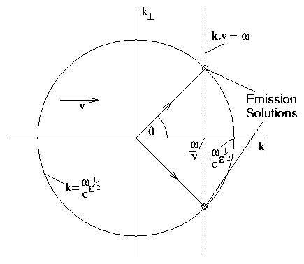 figure/cerenkov_res.gif