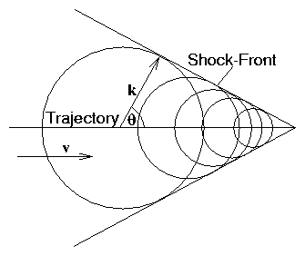 figure/cerenkov_shock.gif