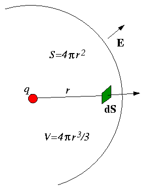 figure/charge_sphere.gif