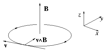 figure/circ_orbit.gif