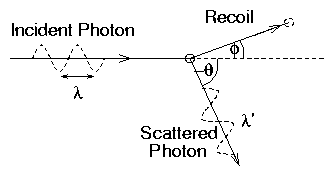 figure/compton.gif