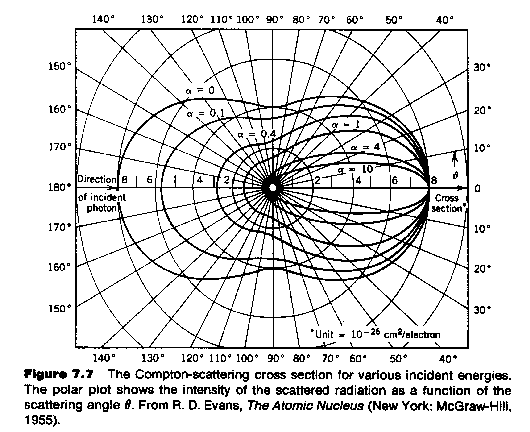 figure/compton_angle.gif