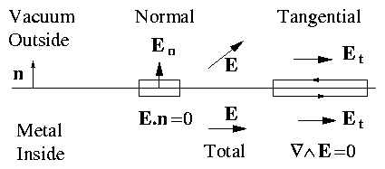 figure/cond_bcs.gif