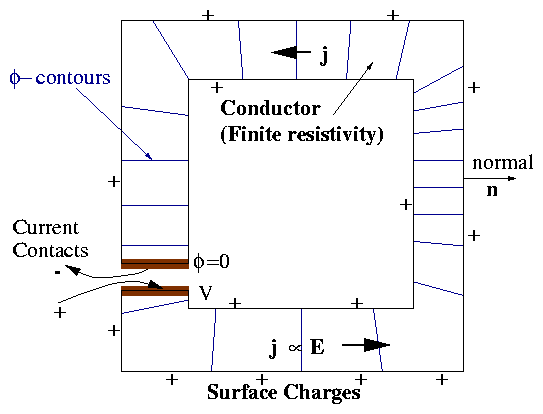 figure/conductor.gif