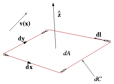 figure/curl.gif