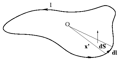 figure/dipole_loop.gif