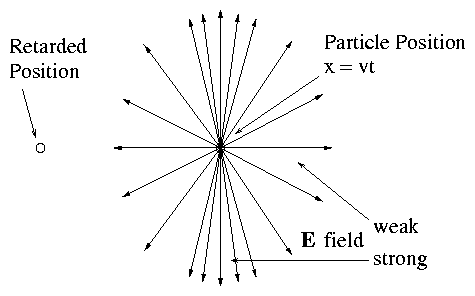 figure/e_of_rel_charge.gif