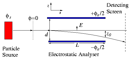 figure/es_analyzer.gif