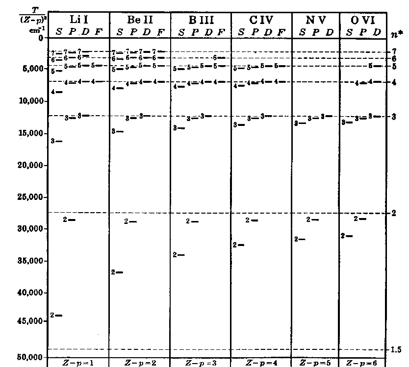 figure/grotrian_Li.gif