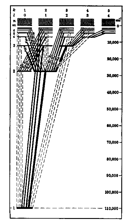 figure/grotrian_h.gif