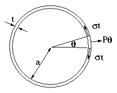 figure/hoop_stress.gif