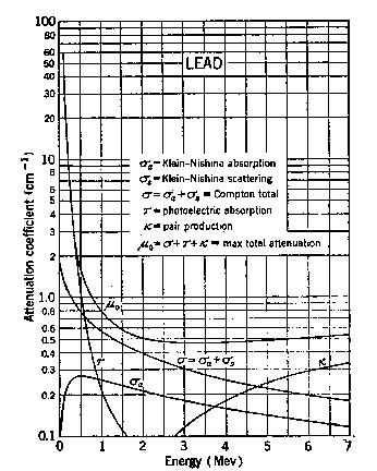 figure/lead_attenuation.gif