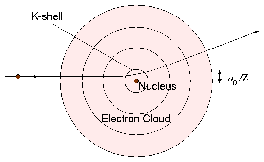 figure/nucl_scat.gif