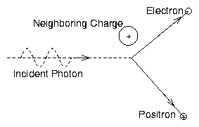 figure/pair_production.gif