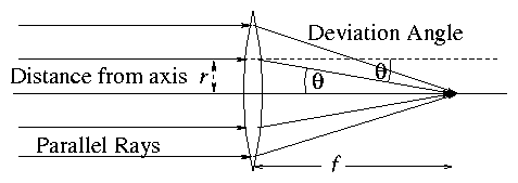 figure/paraxial.gif