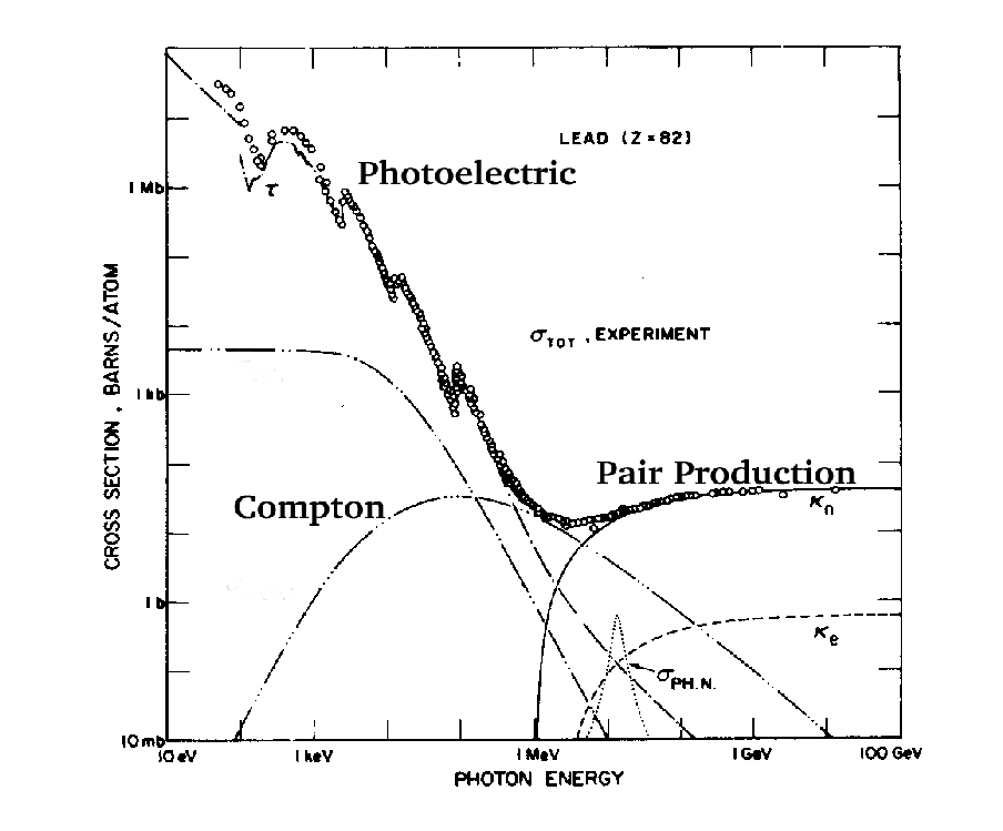 figure/photon_processes.gif