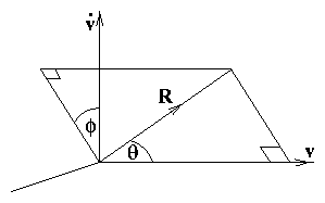 figure/radiationangles.gif