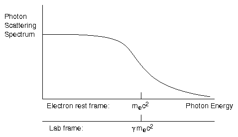 figure/relbrems.gif