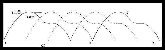 figure/shape_prop.gif