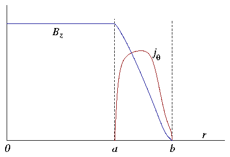 figure/sol_profile.gif