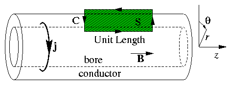 figure/solenoid.gif