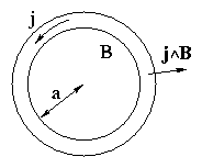 figure/solenoid_force.gif