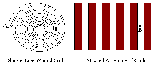 figure/tape_coil.gif