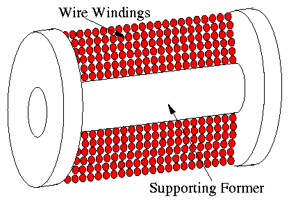 figure/wire_coil.gif