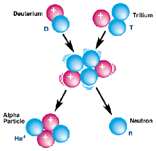 dt_reaction.png